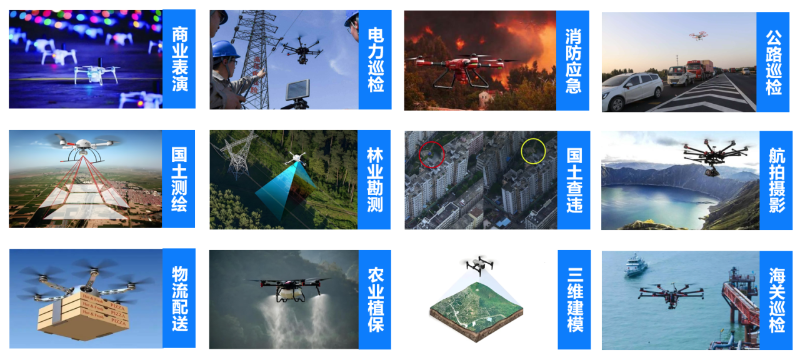 无人机飞手：中国低空经济新动力